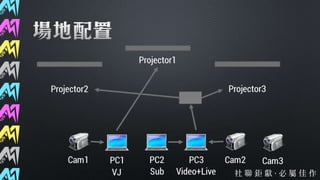 第37屆社聯會資訊股交接簡報