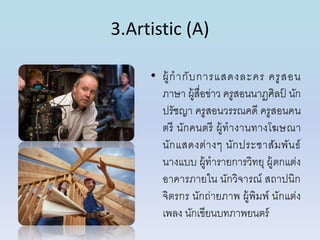 3.Artistic (A)
• ผู้กำกับกำรแสดงละคร ครูสอน
ภำษำ ผู้สื่อข่ำว ครูสอนนำฏศิลป์ นัก
ปรัชญำ ครูสอนวรรณคดี ครูสอนคน
ตรี นักคนตรี ผู้ทำงำนทำงโฆษณำ
นักแสดงต่ำงๆ นักประชำสัมพันธ์
นำงแบบ ผู้ทำรำยกำรวิทยุ ผู้ตกแต่ง
อำคำรภำยใน นักวิจำรณ์ สถำปนิก
จิตรกร นักถ่ำยภำพ ผู้พิมพ์ นักแต่ง
เพลง นักเขียนบทภำพยนตร์
 