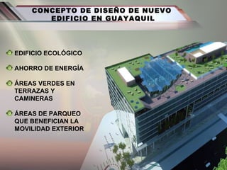 CONCEPTO DE DISEÑO DE NUEVO
EDIFICIO EN GUAYAQUIL
EDIFICIO ECOLÓGICO
AHORRO DE ENERGÍA
ÁREAS VERDES EN
TERRAZAS Y
CAMINERAS
ÁREAS DE PARQUEO
QUE BENEFICIAN LA
MOVILIDAD EXTERIOR
 