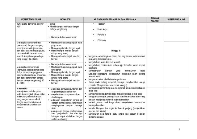 3. silabus kls 2 Tema tugas sehari hari