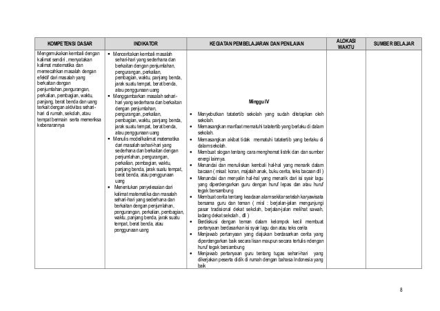 3. silabus kls 2 Tema tugas sehari hari