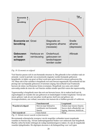 Fig. 10. Economie en erfgoed
Veel functies passen zich in een bestaande structuur in. Dat gebeurde in het verleden vaak uit
armoede: vooral in periode van economische stagnatie werden bestaande gebouwen
hergebruikt, in tijden van groei en bloei werd meer geïnvesteerd in nieuwe gebouwen (fig.
10). Maar ook in het verleden is hergebruik wel eens bewust nagestreefd, bijvoorbeeld om het
prestige dat van bepaalde gebouwen of terreinen uitging; bijvoorbeeld waar Frankische
heersers de ruïnes van Romeinse forten overnamen. Hergebruik was soms ook relatief
eenvoudig omdat de eisen die veel functies stelden minder specifiek waren dan tegenwoordig.
Tegenwoordig is hergebruik meer dan ooit een bewuste keuze, die te maken heeft met de
eigenschappen en waarden die aan gebouwen en landschappen worden toegekend. Terwijl een
nieuw gebouw vaak als een non-place wordt gezien, heeft een oud gebouw een
levensgeschiedenis, een verhaal, associaties met mensen die er hebben gewerkt of verbleven.
Functionerend Leegstaand
Waardevol erfgoed Streven naar behoud in
combinatie met bestaande
functie
Zoeken naar nieuwe functie.
Succes deels afhankelijk van
ligging, interesse, beleid etc.
Niet waardevol Geen beleid Sloop
Fig. 11. Relatie tussen waarde en functioneren.
Bovenstaande schematische weergave van de mogelijke verbanden tussen toegekende
waarden en functies (fig. 10) kan aanknopingspunten bieden voor onderzoek naar hergebruik.
Daarbij vallen bij beide richtingen de nodige kanttekeningen te maken. Zo zijn de toegekende
waarden tijdsgebonden. De afgelopen decennia is de belangstelling voor veel typen
20
 