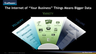 ©2014 Software AG. All rights reserved.14 |
The Internet of “Your Business” Things Means Bigger Data
 