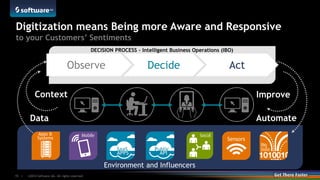 ©2014 Software AG. All rights reserved.15 |
Digitization means Being more Aware and Responsive
to your Customers’ Sentiments
Observe Decide Act
DECISION PROCESS - Intelligent Business Operations (IBO)
Environment and Influencers
Data
Context Improve
Automate
Sensors
Apps &
Systems
Public
API
SaaS
APPS
 