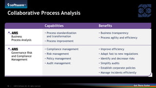 ©2014 Software AG. All rights reserved.18 |
Collaborative Process Analysis
Capabilities Benefits
Business
Process Analysis
• Process standardization
and transformation
• Process improvement
• Business transparency
• Process agility and efficiency
Governance Risk
and Compliance
Management
• Compliance management
• Risk management
• Policy management
• Audit management
• Improve efficiency
• Adapt fast to new regulations
• Identify and decrease risks
• Simplify audits
• Establish corporate policies
• Manage incidents efficiently
 