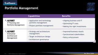 ©2014 Software AG. All rights reserved.19 |
Portfolio Management
Capabilities Benefits
IT Planning and
Portfolio Management
• Application and technology
portfolio management
• Project portfolio management
• Aligning business and IT
• Optimizing IT costs
• Making the right investments
Enterprise
Architecture
Management
• Strategy and architecture
management
• Target architecture design
• Architecture governance
• Improved business results
• Synchronized stakeholders
• Policy enforcement
 