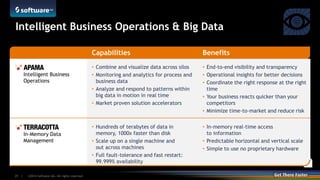 ©2014 Software AG. All rights reserved.21 |
Intelligent Business Operations & Big Data
Capabilities Benefits
Intelligent Business
Operations
• Combine and visualize data across silos
• Monitoring and analytics for process and
business data
• Analyze and respond to patterns within
big data in motion in real time
• Market proven solution accelerators
• End-to-end visibility and transparency
• Operational insights for better decisions
• Coordinate the right response at the right
time
• Your business reacts quicker than your
competitors
• Minimize time-to-market and reduce risk
In-Memory Data
Management
• Hundreds of terabytes of data in
memory, 1000x faster than disk
• Scale up on a single machine and
out across machines
• Full fault-tolerance and fast restart:
99.999% availability
• In-memory real-time access
to information
• Predictable horizontal and vertical scale
• Simple to use no proprietary hardware
 