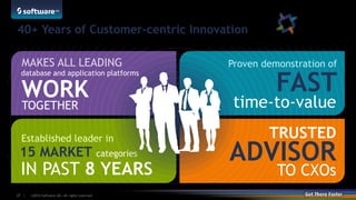 ©2014 Software AG. All rights reserved.27 |
40+ Years of Customer-centric Innovation
Proven demonstration of
Established leader in
time-to-value
FAST
15 MARKET categories
IN PAST 8 YEARS
TRUSTED
ADVISOR
TO CXOs
MAKES ALL LEADING
database and application platforms
WORK
TOGETHER
 