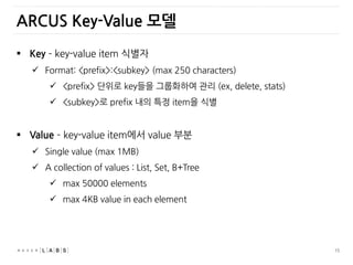 15
 Key – key-value item 식별자
 Format: <prefix>:<subkey> (max 250 characters)
 <prefix> 단위로 key들을 그룹화하여 관리 (ex, delete, stats)
 <subkey>로 prefix 내의 특정 item을 식별
 Value – key-value item에서 value 부분
 Single value (max 1MB)
 A collection of values : List, Set, B+Tree
 max 50000 elements
 max 4KB value in each element
ARCUS Key-Value 모델
 