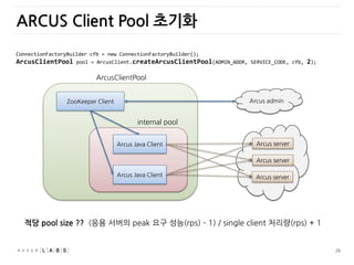 26
ARCUS Client Pool 초기화
ArcusClientPool
Arcus admin
Arcus server
Arcus server
Arcus server
Arcus Java Client
ZooKeeper Client
Arcus Java Client
internal pool
ConnectionFactoryBuilder cfb = new ConnectionFactoryBuilder();
ArcusClientPool pool = ArcusClient.createArcusClientPool(ADMIN_ADDR, SERVICE_CODE, cfb, 2);
적당 pool size ?? (응용 서버의 peak 요구 성능(rps) – 1) / single client 처리량(rps) + 1
 