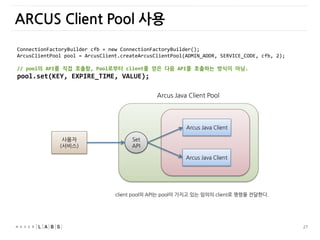 27
ARCUS Client Pool 사용
Arcus Java Client Pool
Arcus Java Client
Arcus Java Client
ConnectionFactoryBuilder cfb = new ConnectionFactoryBuilder();
ArcusClientPool pool = ArcusClient.createArcusClientPool(ADMIN_ADDR, SERVICE_CODE, cfb, 2);
// pool의 API를 직접 호출함, Pool로부터 client를 얻은 다음 API를 호출하는 방식이 아님.
pool.set(KEY, EXPIRE_TIME, VALUE);
사용자
(서비스)
Set
API
client pool의 API는 pool이 가지고 있는 임의의 client로 명령을 젂달한다.
 