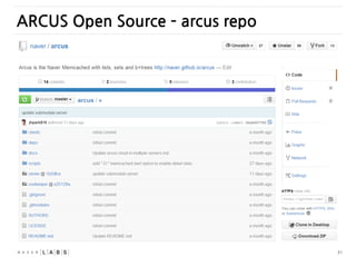 31
ARCUS Open Source – arcus repo
 