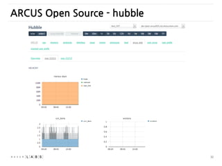 32
ARCUS Open Source - hubble
 