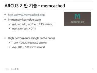 5
ARCUS 기반 기술 - memcached
 http://www.memcached.org/
 In-memory key-value store
 get, set, add, incr/decr, CAS, delete, …
 operation cost - O(1)
 High-performance (single cache node)
 100K ~ 200K requests / second
 Avg. 400 ~ 500 micro second
 