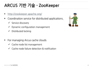 6
ARCUS 기반 기술 - ZooKeeper
 http://zookeeper.apache.org/
 Coordination service for distributed applications.
 Service discovery
 Dynamic configuration management
 Distributed locking
 For managing Arcus cache clouds
 Cache node list management
 Cache node failure detection & notification
 