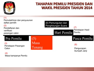 TAHAPAN PEMILUTAHAPAN PEMILU PRESIDEN DANPRESIDEN DAN
WAKIL PRESIDEN TAHUNWAKIL PRESIDEN TAHUN 20142014
(8)
Pengucapan
Sum...