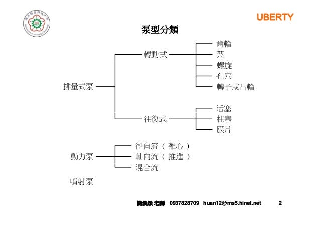 3 泵浦的種類與結構
