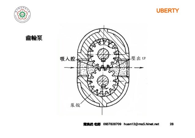 3 泵浦的種類與結構