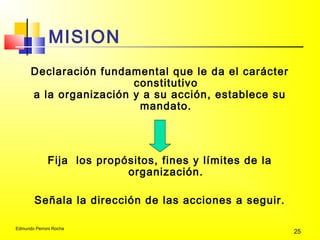 Edmundo Perroni Rocha
25
MISION
Declaración fundamental que le da el carácter
constitutivo
a la organización y a su acción, establece su
mandato.
Fija los propósitos, fines y límites de la
organización.
Señala la dirección de las acciones a seguir.
 