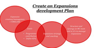 Lc Development And Expansions Tier 3 And Tier 4