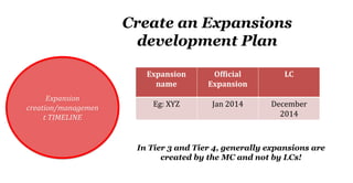 Lc Development And Expansions Tier 3 And Tier 4