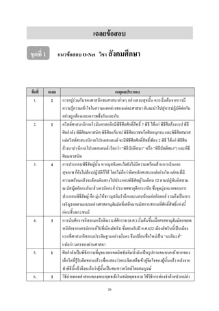 20
เฉลยข้อสอบ
ชุดที่ 1 แนวข้อสอบ O-Net วิชา สังคมศึกษา
ข้อที่ เฉลย เหตุผลประกอบ
1. 2 การอยู่ร่วมกันของศาสนิกชนศาสนาต่างๆ อย่างสงบสุขนั้น ควรเริ่มต้นจากการมี
ความรู้ความเข้าใจในความแตกต่างของแต่ละศาสนา อันจะนาไปสู่การปฏิบัติต่อกัน
อย่างถูกต้องและเคารพซึ่งกันและกัน
2. 2 คริสต์ศาสนานิกายโรมันคาทอลิกมีพิธีศีลศักดิ์สิทธิ์ 7 พิธี ได้แก่ พิธีศีลล้างบาป พิธี
ศีลกาลัง พิธีศีลมหาสนิท พิธีศีลแก้บาป พิธีศีลบวชหรือศีลอนุกรม และพิธีศีลสมรส
แต่คริสต์ศาสนานิกายโปรเตสแตนต์ จะมีพิธีศีลศักดิ์สิทธิ์เพียง 2 พิธี ได้แก่ พิธีศีล
ล้างบาป (นิกายโปรเตสแตนต์ เรียกว่า “พิธีบัปติสมา” หรือ “พิธีบัพติศมา”) และพิธี
ศีลมหาสนิท
3. 4 การประกอบพิธีฮัจญ์นั้น หากมุสลิมคนใดยังไม่มีความพร้อมด้านการเงินและ
สุขภาพ ก็ยังไม่ต้องปฏิบัติก็ได้ โดยไม่ถือว่าผิดหลักศาสนาแต่อย่างใด แต่คนที่มี
ความพร้อมแล้วจะต้องเดินทางไปประกอบพิธีฮัจญ์ในเดือน 12 ตามปฏิทินอิสลาม
ณ มัสญิดอัลกะอ์บะฮ์ นครมักกะฮ์ ประเทศซาอุดีอาระเบีย ซึ่งจุดมุ่งหมายของการ
ประกอบพิธีฮัจญ์ คือ มุ่งให้ชาวมุสลิมราลึกและนอบน้อมต่ออัลลอฮ์ รวมถึงเป็นการ
เจริญรอยตามแบบอย่างศาสดามุฮัมมัดที่เสด็จมานมัสการสถานที่ศักดิ์สิทธิ์แห่งนี้
ก่อนสิ้นพระชนม์
4. 3 การนับศักราชอิสลามหรือฮิจเราะฮ์ศักราช (ฮ.ศ.) เริ่มต้นขึ้นเมื่อศาสดามุฮัมมัดอพยพ
หนีภัยจากนครมักกะฮ์ไปที่เมืองยัทริบ ซึ่งตรงกับปี ค.ศ.622 เมืองยัทริบนี้เป็นเมือง
แรกที่ศาสนาอิสลามประดิษฐานอย่างมั่นคง จึงเปลี่ยนชื่อใหม่เป็น “มะดีนะฮ์”
แปลว่า นครของท่านศาสดา
5. 1 ศีลกาลังเป็นพิธีกรรมที่มุขนายกเขตมิซซังเจิมน้ามันเป็นรูปกางเขนบนหน้าผากของ
เด็กโตที่รู้รับผิดชอบแล้ว เพื่อแสดงว่าพระจิตเสด็จเข้าสู่จิตใจของผู้นั้นแล้ว หลังจาก
ทาพิธีนี้แล้วจึงจะถือว่าผู้นั้นเป็นชนชาวคริสต์โดยสมบูรณ์
6. 3 วิธีถ่ายทอดคาสอนของพระพุทธเจ้าในสมัยพุทธกาล ใช้วิธีการท่องจาด้วยปากเปล่า
 