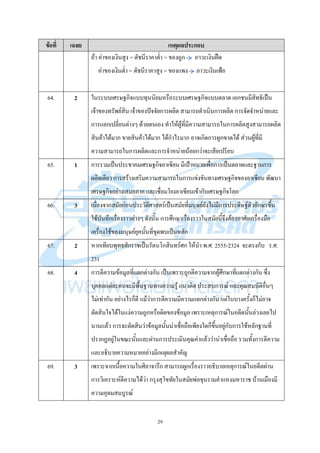 29
ข้อที่ เฉลย เหตุผลประกอบ
ถ้า ค่าของเงินสูง = ดัชนีราคาต่า = ของถูก ภาวะเงินฝืด
ค่าของเงินต่า = ดัชนีราคาสูง = ของแพง ภาวะเงินเฟ้อ
64. 2 ในระบบเศรษฐกิจแบบทุนนิยมหรือระบบเศรษฐกิจแบบตลาด เอกชนมีสิทธิเป็น
เจ้าของทรัพย์สิน เจ้าของปัจจัยการผลิต สามารถดาเนินการผลิต การจัดจาหน่ายและ
การแลกเปลี่ยนต่างๆ ด้วยตนเอง ทาให้ผู้ที่มีความสามารถในการผลิตสูงสามารถผลิต
สินค้าได้มาก ขายสินค้าได้มาก ได้กาไรมาก อาจเกิดการผูกขาดได้ ส่วนผู้ที่มี
ความสามารถในการผลิตและการจาหน่ายน้อยกว่าจะเสียเปรียบ
65. 1 การรวมเป็นประชาคมเศรษฐกิจอาเซียนมีเป้าหมายเพื่อการเป็นตลาดและฐานการ
ผลิตเดียวการสร้างเสริมความสามารถในการแข่งขันทางเศรษฐกิจของอาเซียน พัฒนา
เศรษฐกิจอย่างเสมอภาค และเชื่อมโยงอาเซียนเข้ากับเศรษฐกิจโลก
66. 3 เนื่องจากสมัยก่อนประวัติศาสตร์เป็นสมัยที่มนุษย์ยังไม่มีการประดิษฐ์ตัวอักษรขึ้น
ใช้บันทึกเรื่องราวต่างๆ ดังนั้น การศึกษาเรื่องราวในสมัยนี้จึงต้องอาศัยเครื่องมือ
เครื่องใช้ของมนุษย์ยุคนั้นที่ขุดพบเป็นหลัก
67. 2 หากเทียบพุทธศักราชเป็นรัตนโกสินทร์ศก ให้นา พ.ศ. 2555-2324 จะตรงกับ ร.ศ.
231
68. 4 การตีความข้อมูลที่แตกต่างกัน เป็นเพราะถูกตีความจากผู้ศึกษาที่แตกต่างกัน ซึ่ง
บุคคลแต่ละคนจะมีพื้นฐานทางความรู้ แนวคิด ประสบการณ์ และคุณสมบัติอื่นๆ
ไม่เท่ากัน อย่างไรก็ดี แม้ว่าการตีความมีความแตกต่างกัน แต่ในบางครั้งก็ไม่อาจ
ตัดสินใจได้ในแง่ความถูกหรือผิดของข้อมูล เพราะเหตุการณ์ในอดีตนั้นล่วงเลยไป
นานแล้ว การจะตัดสินว่าข้อมูลนั้นน่าเชื่อถือเพียงใดก็ขึ้นอยู่กับการใช้หลักฐานที่
ปรากฏอยู่ในขณะนั้นและผ่านการประเมินคุณค่าแล้วว่าน่าเชื่อถือ รวมทั้งการตีความ
และอธิบายความหมายอย่างมีเหตุผลสาคัญ
69. 3 เพราะจากเนื้อความในศิลาจารึก สามารถผูกเรื่องราวอธิบายเหตุการณ์ในอดีตผ่าน
การวิเคราะห์ตีความได้ว่า กรุงสุโขทัยในสมัยพ่อขุนรามคาแหงมหาราช บ้านเมืองมี
ความอุดมสมบูรณ์
 