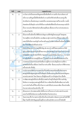 30
ข้อที่ เฉลย เหตุผลประกอบ
70. 2 การวิเคราะห์หรือแยกแยะข้อมูลออกเป็นข้อเท็จจริง ความเห็น กับการสังเคราะห์
หรือรวบรวมข้อมูลทั้งที่เป็นข้อเท็จจริง ความเห็นเข้าด้วยกันเป็นหมวดหมู่ เป็น
ประเด็นต่างๆ ตั้งแต่สาเหตุ ความต่อเนื่อง และผลของเหตุการณ์ในเวลานั้น รวมทั้ง
ส่งผลต่อมาถึงปัจจุบัน จะช่วยให้เห็นความสัมพันธ์ที่ต่อเนื่องกันของเหตุการณ์หรือ
เรื่องราวทางประวัติศาสตร์อย่างเป็นเหตุเป็นผล เพื่อสะดวกในการนาเสนอผลงาน
การค้นคว้าต่อไป
71. 3 เนื่องจากเครื่องมือเครื่องใช้เป็นประดิษฐกรรมที่สาคัญยิ่งของมนุษย์ โดยชุมชน
โบราณรู้จักการทาเครื่องมือหินและพัฒนามาสู่การหล่อโลหะที่มีคุณภาพดีมากขึ้น
แสดงให้เห็นถึงความเจริญก้าวหน้าทางด้านเทคโนโลยีการผลิตเครื่องมือเครื่องใช้เพื่อ
ประโยชน์ใช้สอยในชีวิตประจาวัน
72. 1 ดังพบหลักฐานทางโบราณคดีที่สาคัญ เช่น พระปรางค์ที่วัดพระพายหลวง ซึ่งมี
รูปแบบศิลปะขอมเหมือนกับที่วัดมหาธาตุ จังหวัดลพบุรี และมีอายุเก่าแก่กว่าการตั้ง
สุโขทัยเป็นราชธานี แสดงให้เห็นว่าชุมชนบริเวณสุโขทัยมีมาก่อน พ.ศ. 1792 และมี
ความสัมพันธ์กับชาวมอญที่เมืองละโว้ (ลพบุรี) และชาวขอมที่เมืองพระนครด้วย
73. 2 การผสมตะกั่วในการหลอมสาริดเป็นความรู้ด้านการประดิษฐ์โลหกรรมที่ชาว
สุโขทัยคิดค้นขึ้นมาเพื่อประโยชน์ในการดารงชีวิต ซึ่งเหมาะสมในการใช้ทาภาชนะ
เครื่องประดับ เป็นต้น
74. 3 การประกอบอาชีพทางการเกษตรและค้าขายกับภายนอกยังคงเป็นกิจกรรมทาง
เศรษฐกิจที่สาคัญของภูมิภาคนี้ในปัจจุบัน เมื่อพิจารณาจากสินค้าส่งออกสาคัญของ
หลายประเทศ เช่น ไทย เวียดนาม เป็นผู้ส่งออกข้าวรายใหญ่ของโลก เป็นต้น
75. 2 การพัฒนาเศรษฐกิจเป็นประเด็นที่ประเทศส่วนใหญ่ในปัจจุบันให้ความสาคัญ
จึงเกิดการรวมกลุ่มทางเศรษฐกิจขึ้นทั่วโลก อาเซียนจึงจาเป็นต้องเพิ่มความร่วมมือ
ระหว่างกันในด้านนี้ให้มากขึ้น ด้วยการรวมตัวเป็นประชาคมอาเซียน ซึ่งจะช่วยเพิ่ม
อานาจการต่อรองกับองค์กรอื่นๆ ได้
76. 1 เมืองมะละกา ประเทศมาเลเซีย เกิดขึ้นจากการค้าขายระหว่างประเทศ ส่วนแหล่ง
มรดกโลกข้ออื่นเกิดจากความเลื่อมใสศรัทธาในศาสนาต่างๆ
77. 3 วัดมหาธาตุ เป็นโบราณสถานที่สะท้อนถึงเอกลักษณ์ทางวัฒนธรรมของสุโขทัยได้ดี
ที่สุด โดยเป็นวัดสาคัญสูงสุดตั้งอยู่กึ่งกลางเมืองสุโขทัย นอกจากนี้ ยังมีเจดีย์
 
