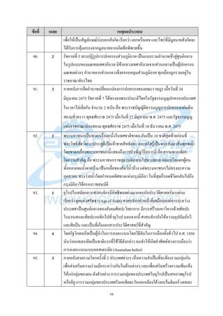 34
ข้อที่ เฉลย เหตุผลประกอบ
เพื่อให้เป็นสัญลักษณ์บ่งบอกสังกัด เรียกว่า เลกหรือเลข และไพร่ที่มีมูลนายสังกัดจะ
ได้รับการคุ้มครองจากมูลนายหากเกิดข้อพิพาทขึ้น
90. 2 รัชกาลที่ 5 ทรงปฏิรูปการปกครองส่วนภูมิภาค เป็นแบบรวมอานาจเข้าสู่ศูนย์กลาง
ในรูปแบบของมณฑลเทศาภิบาล มีข้าหลวงเทศาภิบาลจากส่วนกลางเป็นผู้ปกครอง
มณฑลต่างๆ อานาจจากส่วนกลางจึงครอบคลุมส่วนภูมิภาค ทุกเมืองถูกรวมอยู่ใน
ราชอาณาจักรไทย
91. 3 ภายหลังการยึดอานาจเปลี่ยนแปลงการปกครองของคณะราษฎร เมื่อวันที่ 24
มิถุนายน 2475 รัชกาลที่ 7 ได้ทรงลงพระปรมาภิไธยในรัฐธรรมนูญปกครองประเทศ
ในเวลาไล่เลี่ยกัน จานวน 2 ฉบับ คือ พระราชบัญญัติธรรมนูญการปกครองแผ่นดิน
สยามชั่วคราว พุทธศักราช 2475 เมื่อวันที่ 27 มิถุนายน พ.ศ. 2475 และรัฐธรรมนูญ
แห่งราชอาณาจักรสยาม พุทธศักราช 2475 เมื่อวันที่ 10 ธันวาคม พ.ศ. 2475
92. 2 พระมหาชนกเป็นชาดกเรื่องหนึ่งในทศชาติชาดก อันเป็น 10 ชาติสุดท้ายก่อนที่
พระโพธิสัตว์จะมาประสูติเป็นเจ้าชายสิทธัตถะ และตรัสรู้เป็นพระสัมมาสัมพุทธเจ้า
โดยชาดกเรื่องพระมหาชนกนี้แสดงถึงการบาเพ็ญวิริยบารมี คือ ความพากเพียร
ใจความสาคัญ คือ พระมหาชนกราชกุมารเดินทางไปทางทะเล ต่อมาเรือแตกผู้คน
ทั้งหลายจมน้าตายบ้าง เป็นเหยื่อของสัตว์น้าบ้าง แต่พระมหาชนกไม่ทรงละความ
อุตสาหะ ทรงว่ายน้าโดยกาหนดทิศทางแห่งกรุงมิถิลา ในที่สุดก็รอดชีวิตกลับไปถึง
กรุงมิถิลาได้ครองราชสมบัติ
93. 1 ยุโรปในสมัยกลาง ศาสนจักรมีอิทธิพลอย่างมากจนนักประวัติศาสตร์บางท่าน
เรียกว่า ยุคแห่งศรัทธา (Age of Faith) ศาสนจักรทาหน้าที่เสมือนองค์การระหว่าง
ประเทศ เป็นศูนย์กลางของสังคมศิลปะวิทยาการ มีการสร้างมหาวิหารด้วยศิลปะ
โรมาเนสและศิลปะกอทิกไปทั่วยุโรป นอกจากนี้ ศาสนจักรยังให้ความอุปถัมภ์กวี
และศิลปิน และเป็นที่เก็บเอกสารประวัติศาสตร์ที่สาคัญ
94. 4 โดยรัฐวิกตอเรียเป็นผู้นาในการลงคะแนนโดยวิธีลับในการเลือกตั้งทั่วไป ค.ศ. 1856
นับว่าออสเตรเลียเป็นชาติแรกที่ใช้วิธีดังกล่าว จนทาให้เกิดคาศัพท์ทางการเมืองว่า
การลงคะแนนแบบออสเตรเลีย (Australian ballot)
95. 3 ภายหลังสงครามโลกครั้งที่ 2 ประเทศต่างๆ เห็นความจาเป็นที่จะต้องรวมกลุ่มกัน
เพื่อส่งเสริมความร่วมมือระหว่างกันในด้านต่างๆ และเพื่อเสริมสร้างความเข้มแข็ง
ให้แก่กลุ่มของตน ดังตัวอย่าง การรวมกลุ่มของประเทศในยุโรปเป็นสหภาพยุโรป
หรืออียู การรวมกลุ่มของประเทศในเอเชียตะวันออกเฉียงใต้ (ยกเว้นติมอร์-เลสเต)
 