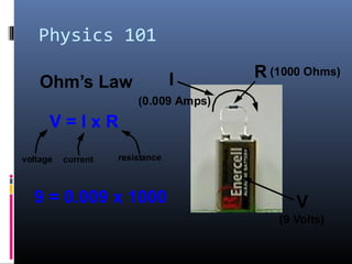 Physics 101
Ohm’s Law
V = I x R
V
RI
voltage resistancecurrent
9 = 0.009 x 1000
(9 Volts)
(1000 Ohms)
(0.009 Amps)
 