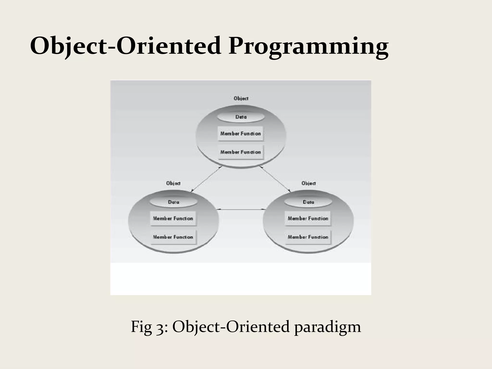 Introduction to oops concepts | PDF | Programming Languages | Computing