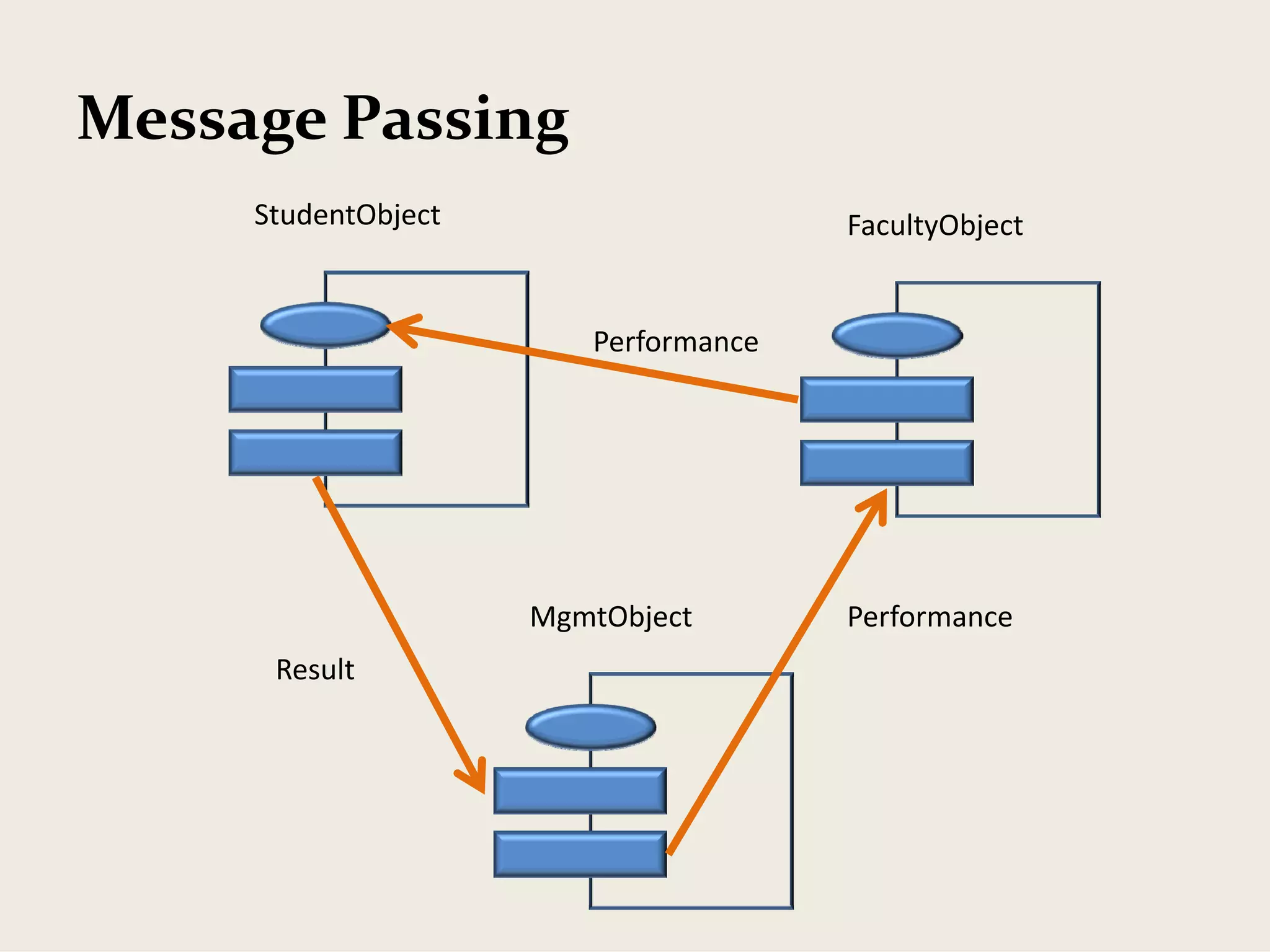Introduction to oops concepts | PDF | Programming Languages | Computing