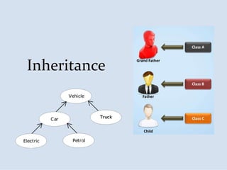 Inheritance
 