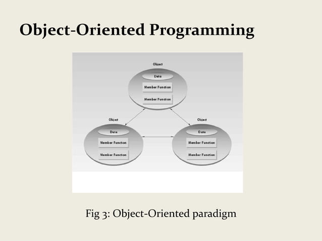 Introduction to oops concepts | PPT