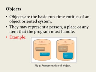 Introduction to oops concepts | PPT