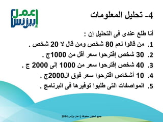 4-‫المعلومات‬ ‫تحليل‬
‫إن‬ ‫التحليل‬ ‫فى‬ ‫عندى‬ ‫طلع‬ ‫أنا‬:
.1‫نعم‬ ‫قالوا‬ ‫من‬80‫ال‬ ‫قال‬ ‫ومن‬ ‫شخص‬20‫شخص‬.
.230‫من‬ ‫أقل‬ ‫سعر‬ ‫إقترحوا‬ ‫شخص‬1000‫ج‬.
.340‫من‬ ‫سعر‬ ‫إقترحوا‬ ‫شخص‬1000‫إلى‬2000‫ج‬.
.410‫ال‬ ‫فوق‬ ‫سعر‬ ‫اقترحوا‬ ‫أشخاص‬2000‫ج‬.
.5‫البرنامج‬ ‫فى‬ ‫توفيرها‬ ‫طلبوا‬ ‫التى‬ ‫المواصفات‬.
‫محفوظة‬ ‫الحقوق‬ ‫جميع‬|‫بيزنس‬ ‫إعمل‬2014
 