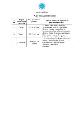 Место проведения тренингов
№
п.п.
Город
проведения
тренинга
Дата проведения
тренинга
Области, в которых проживают
участники конкурса
1. г. Уральск 25-26 августа
Актюбинская область, Западно-
Казахстанская область, Атырауская
область, Мангистауская область
2. г. Тараз 28-29 августа
Алматинская область, Кызылординская
область, Южно-Казахстанская область,
Жамбылская область, Восточно-
Казахстанская область, г., Алматы
3. г. Кокшетау
31 августа – 1
сентября
Акмолинская область, Карагандинская
область, Костанайская область,
Северно-Казахстанская область,
Павлодарская область,
г., Астана
 