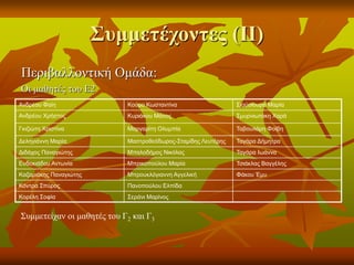 Συμμετέχοντες (ΙΙ)
Περιβαλλοντική Ομάδα:
Οι μαθητές του Ε2
Ανδρέου Φαίη Κούρο Κωσταντίνα Σιούσιουρα Μαρία
Ανδρέου Χρήστος Κυριάκου Μάνος Σμυρνιωτάκη Χαρά
Γκιζιώτη Χριστίνα Μαργαρίτη Ολυμπία Ταβουλάρη Φοίβη
Δεληγιάννη Μαρία Μαστροθεόδωρος-Σταμίδης Λευτέρης Ταγάρα Δήμητρα
Διδάχος Παναγιώτης Μπαλοδήμος Νικόλας Ταγάρα Ιωάννα
Ευδοκιάδου Αντωνία Μπρικοπούλου Μαρία Τσιάκλας Βαγγέλης
Καζαμιάκης Παναγιώτης Μπρουκλόγιαννη Αγγελική Φάκου Έμυ
Κόντρα Σπύρος Πανοπούλου Ελπίδα
Κορέλη Σοφία Σεράνι Μαρίνος
Συμμετείχαν οι μαθητές του Γ2 και Γ3
 