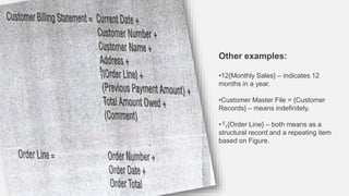 Other examples:
•12{Monthly Sales} – indicates 12
months in a year.
•Customer Master File = {Customer
Records} – means indefinitely.
• 5
1{Order Line} – both means as a
structural record and a repeating item
based on Figure.
 