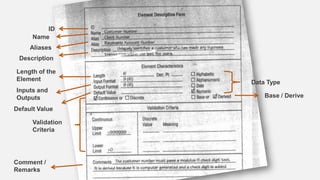 ID
Description
Name
Aliases
Default Value
Comment /
Remarks
Length of the
Element
Data Type
Base / Derive
Validation
Criteria
Inputs and
Outputs
 
