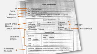 ID
Description
Name
Aliases
Default Value
Comment /
Remarks
Length of the
Element
Data Type
Base / Derive
Validation
Criteria
 