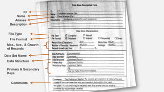 ID
Description
Name
Aliases
Max., Ave., & Growth
of Records
Date Set Name
File Format
File Type
Data Structure
Primary & Secondary
Keys
Comments
 