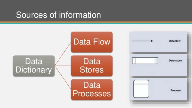 Systems Analyst and Design - Data Dictionary