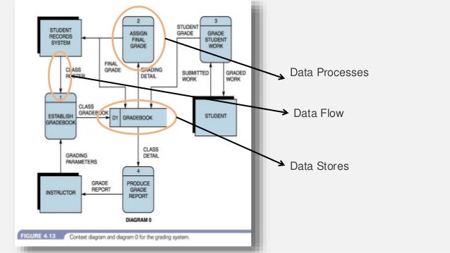 Systems Analyst and Design - Data Dictionary