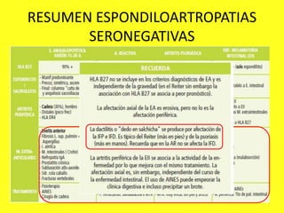 RESUMEN ESPONDILOARTROPATIAS
SERONEGATIVAS
 