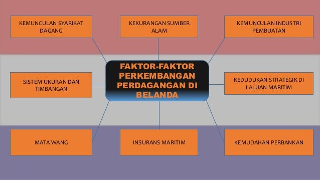 3 1 2 1 Perdagangan Dan Perniagaan Portugal Dan Belanda