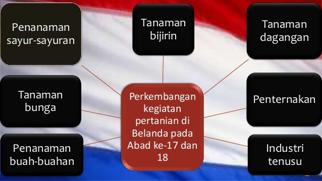 3 1 2 2 pertanian di belanda dan england abad ke 17 18 3 1 2 2 pertanian di belanda dan england abad ke 17 18