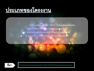 1.โครงงานพัฒนาสื่อเพื่อการศึกษา (Educational Media)
2.โครงงานพัฒนาเครื่องมือ (Tools Development)
3. โครงงานประเภทจาลองทฤษฎี (Theory Experiment)
4. โครงงานประเภทการประยุกต์ใช้งาน(Application)
http://www.acr.ac.th/acr/ACR_E-Learning/CAREER_COMPUTER/COMPUTER/M4/ComputerProject/content1.html
 