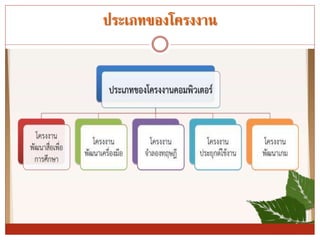 ประเภทของโครงงำน
 