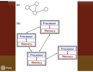 Distributed Computing and Big Data | PPT